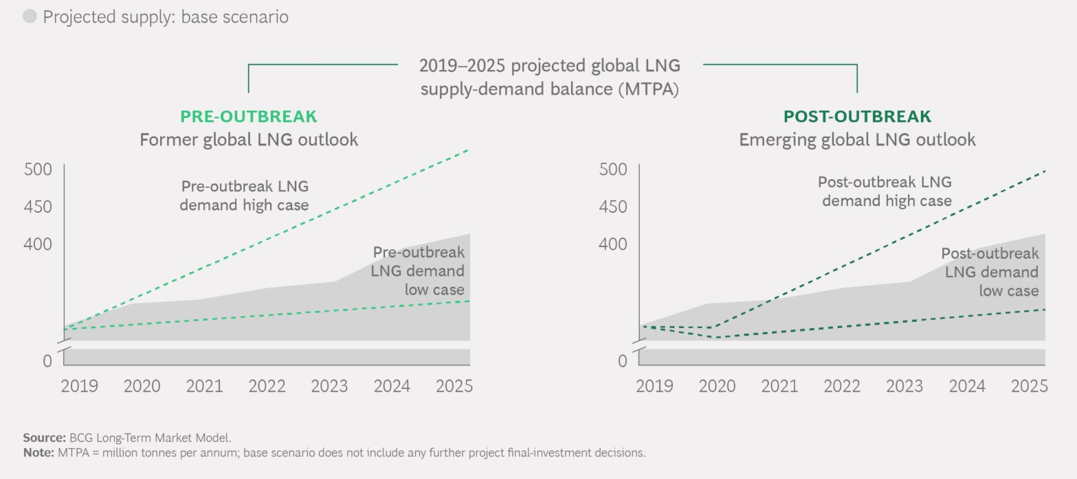 LNG-supply-and-demand